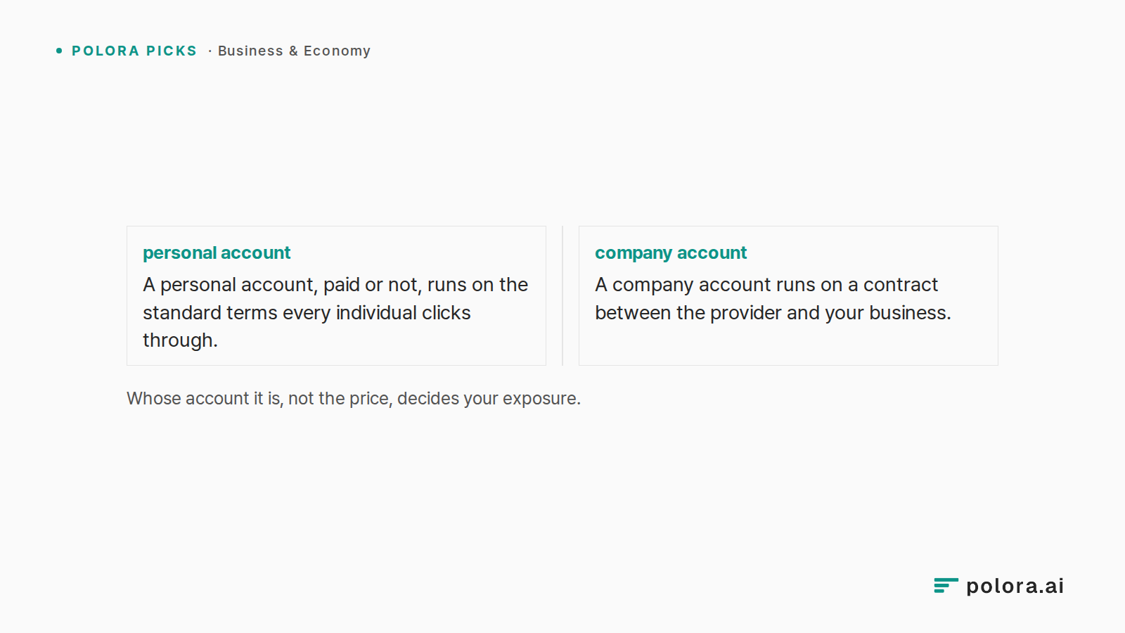 Whose account it is, not the price, decides your exposure. · personal account A personal account, paid or not, runs on the standard terms every individual clicks through. · company account A company account runs on a contract between the provider and your business.