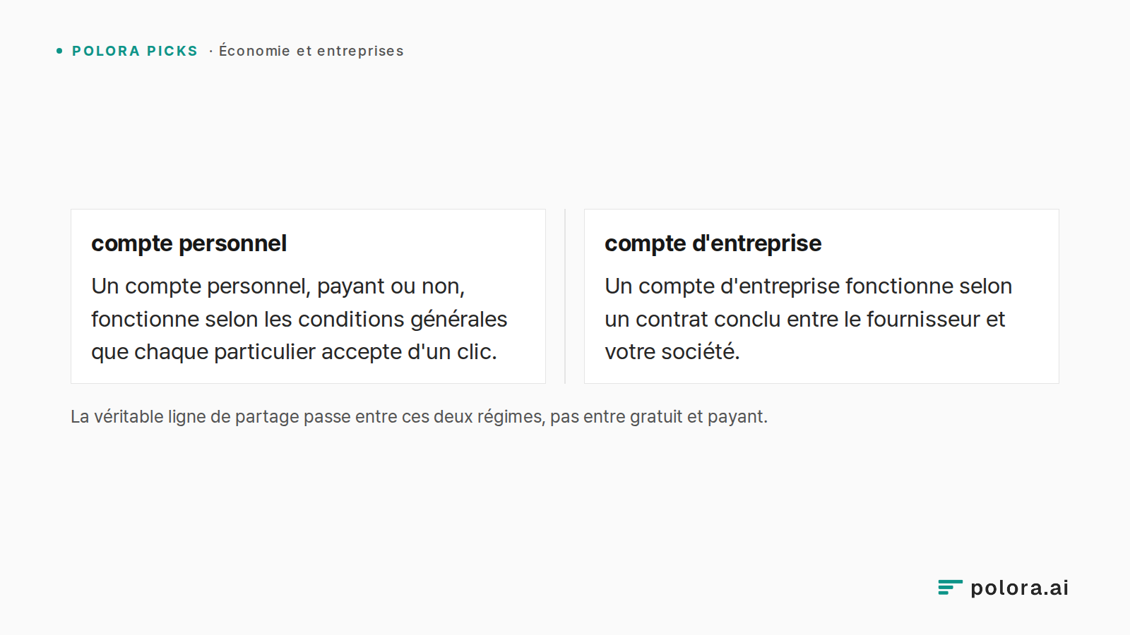 La véritable ligne de partage passe entre ces deux régimes, pas entre gratuit et payant. · compte personnel · compte d'entreprise · Un compte personnel, payant ou non, fonctionne selon les conditions générales que chaque particulier accepte d'un clic. · Un compte d'entreprise fonctionne selon un con