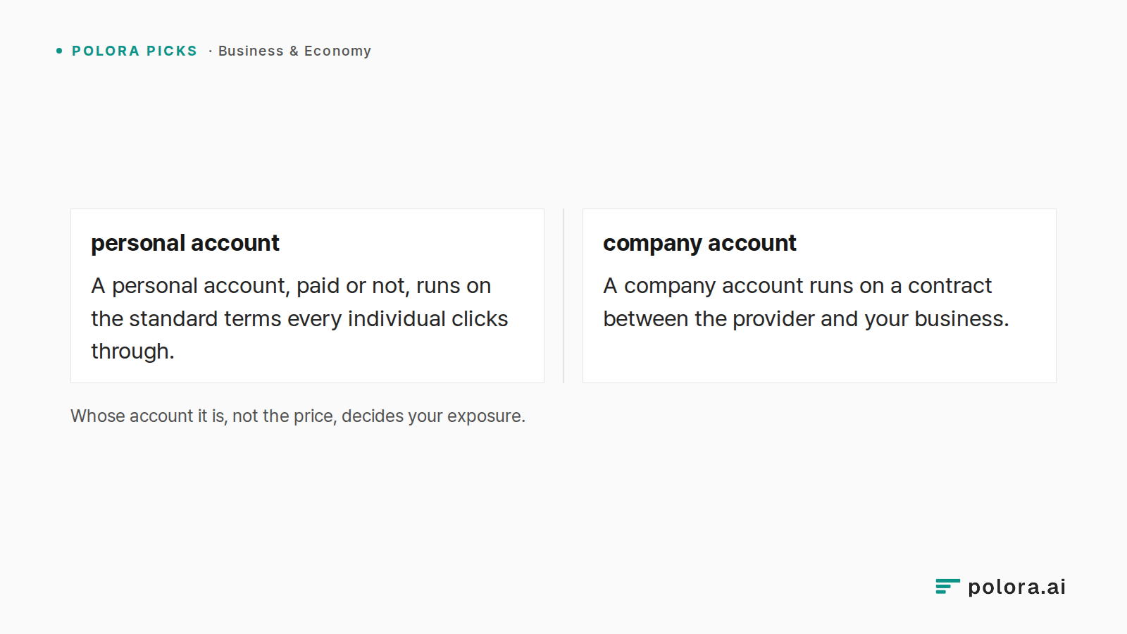 Whose account it is, not the price, decides your exposure. · personal account · company account · A personal account, paid or not, runs on the standard terms every individual clicks through. · A company account runs on a contract between the provider and your business.