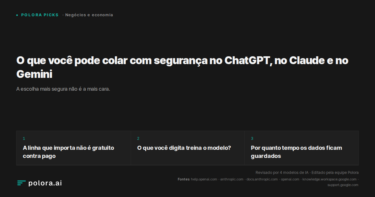 O que você pode colar com segurança no ChatGPT, no Claude e no Gemini