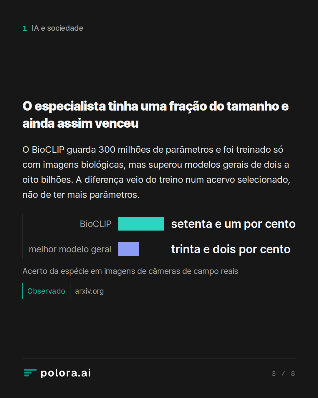 O especialista tinha uma fração do tamanho e ainda assim venceu · BioCLIP melhor modelo geral setenta e um por cento trinta e dois por cento Acerto da espécie em imagens de câmeras de campo reais