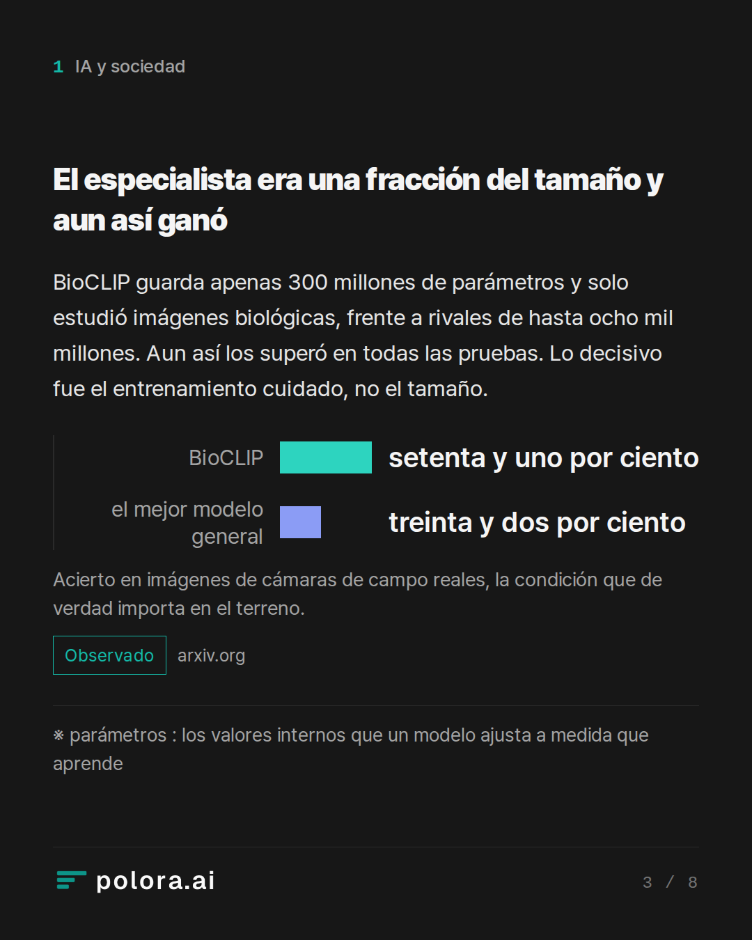 El especialista era una fracción del tam · BioCLIP el mejor modelo general setenta y uno por ciento treinta y dos por ciento Acierto en imágenes de cámaras de campo reales, la condición que de verdad importa en el terreno. · ※ parámetros : los valores internos que un modelo ajusta a medida que apren