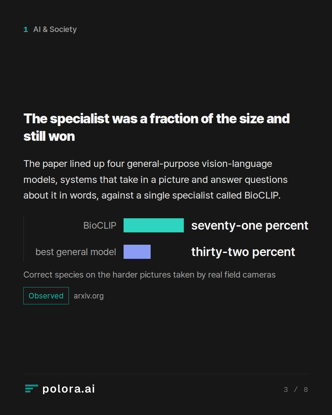 The specialist was a fraction of the size and still won · BioCLIP best general model seventy-one percent thirty-two percent Correct species on the harder pictures taken by real field cameras