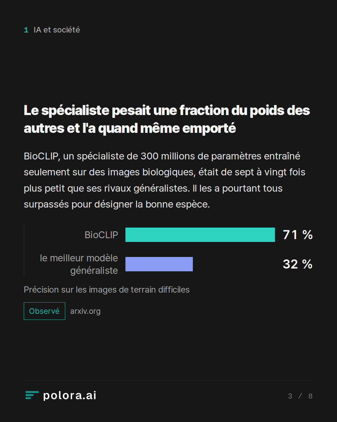 Le spécialiste pesait une fraction du poids des autres et l'a quand même emporté · BioCLIP le meilleur modèle généraliste 71 % 32 % Précision sur les images de terrain difficiles
