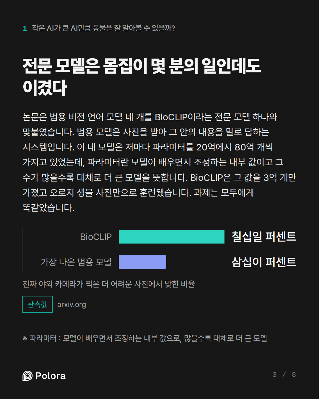 전문 모델은 몸집이 몇 분의 일인데도 이겼다 · BioCLIP 가장 나은 범용 모델 칠십일 퍼센트 삼십이 퍼센트 진짜 야외 카메라가 찍은 더 어려운 사진에서 맞힌 비율 · ※ 파라미터 : 모델이 배우면서 조정하는 내부 값으로, 많을수록 대체로 더 큰 모델