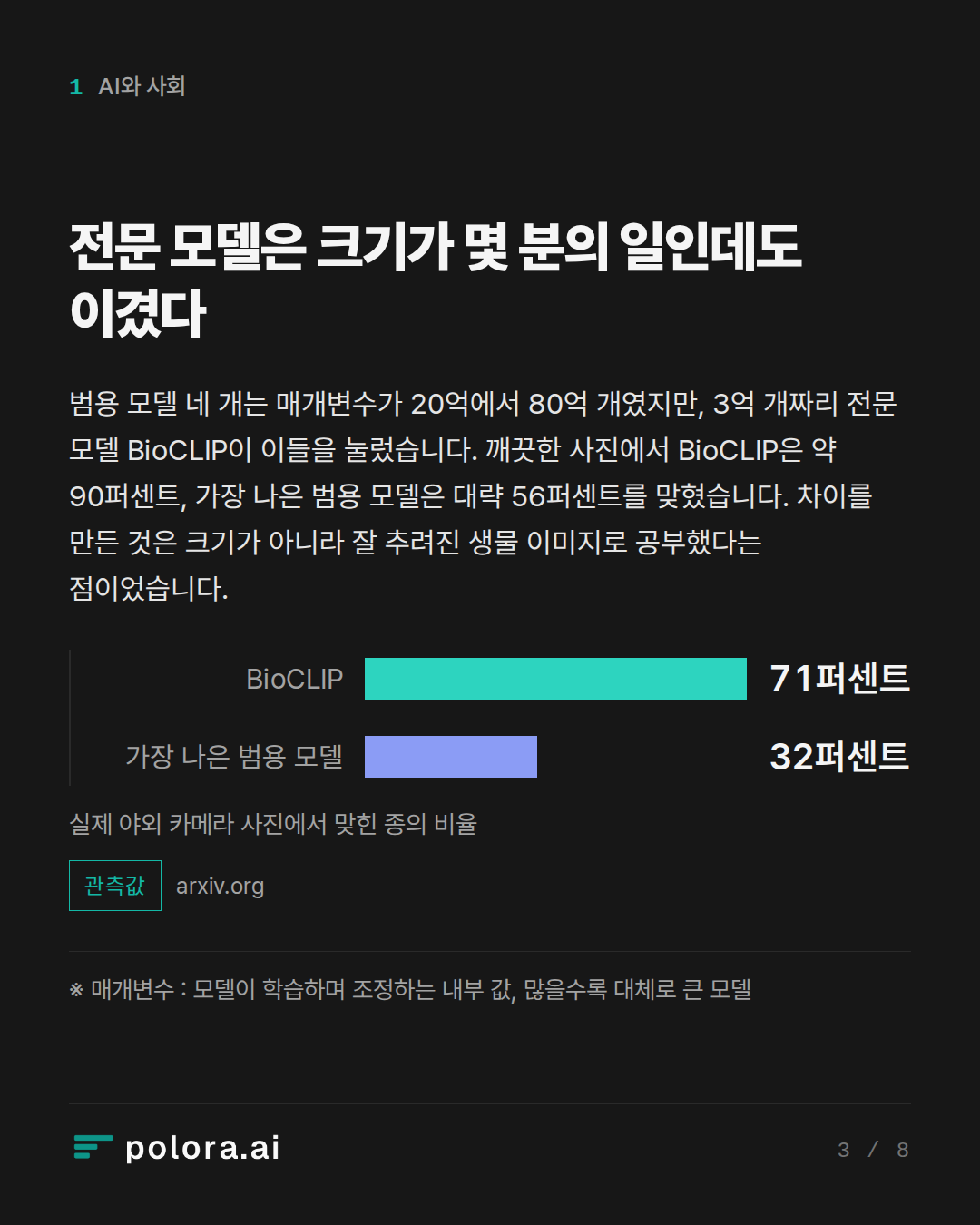전문 모델은 크기가 몇 분의 일인데도 이겼다 · BioCLIP 가장 나은 범용 모델 71퍼센트 32퍼센트 실제 야외 카메라 사진에서 맞힌 종의 비율 · ※ 매개변수 : 모델이 학습하며 조정하는 내부 값, 많을수록 대체로 큰 모델