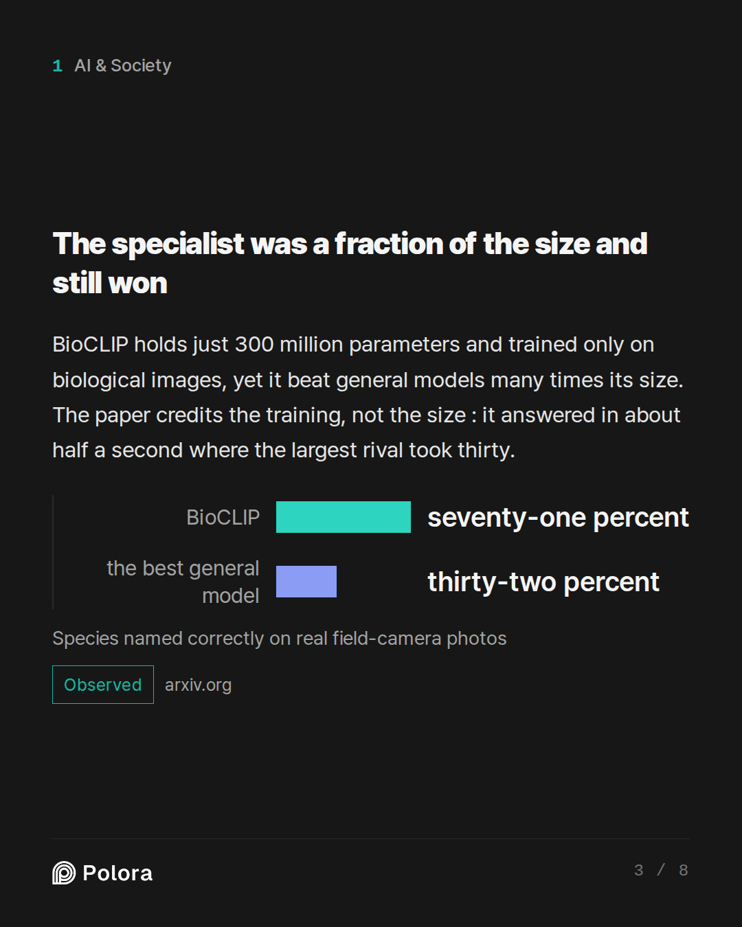The specialist was a fraction of the size and still won · BioCLIP the best general model seventy-one percent thirty-two percent Species named correctly on real field-camera photos