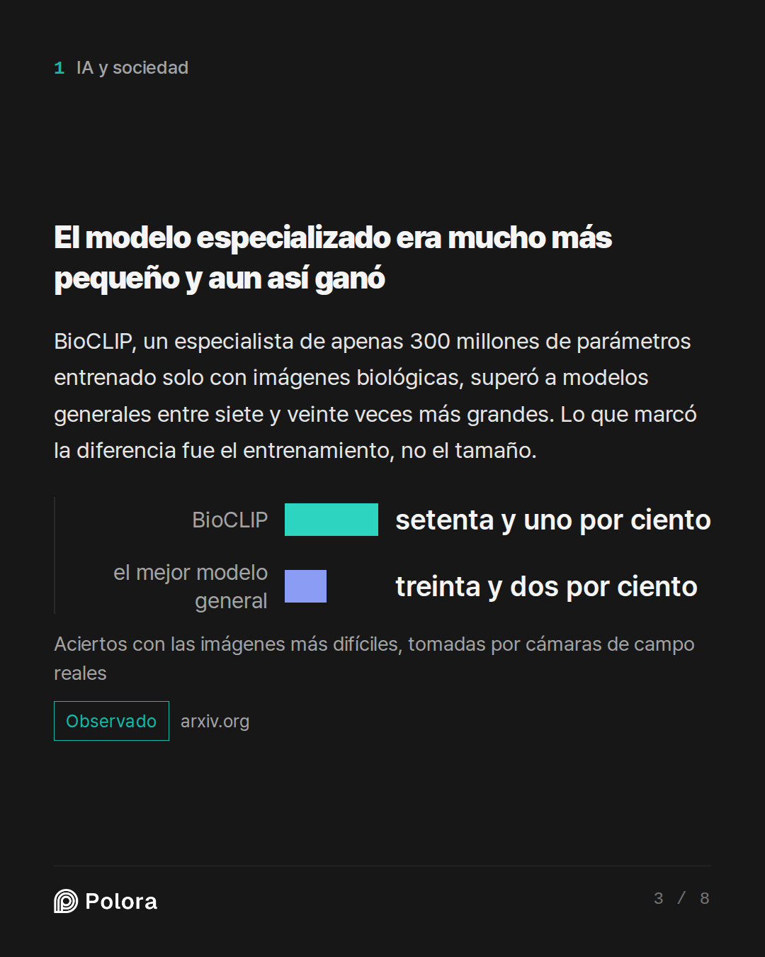 El modelo especializado era mucho más pequeño y aun así ganó · BioCLIP el mejor modelo general setenta y uno por ciento treinta y dos por ciento Aciertos con las imágenes más difíciles, tomadas por cámaras de campo reales
