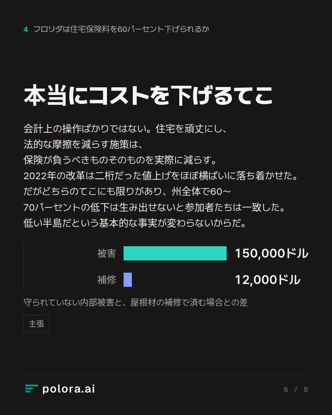 本当にコストを下げるてこ · 被害 補修 150,000ドル 12,000ドル 守られていない内部被害と、屋根材の補修で済む場合との差