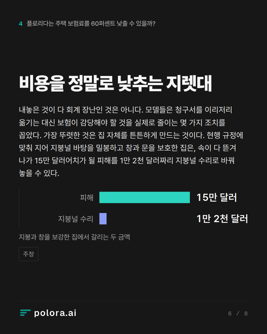비용을 정말로 낮추는 지렛대 · 피해 지붕널 수리 15만 달러 1만 2천 달러 지붕과 창을 보강한 집에서 갈리는 두 금액