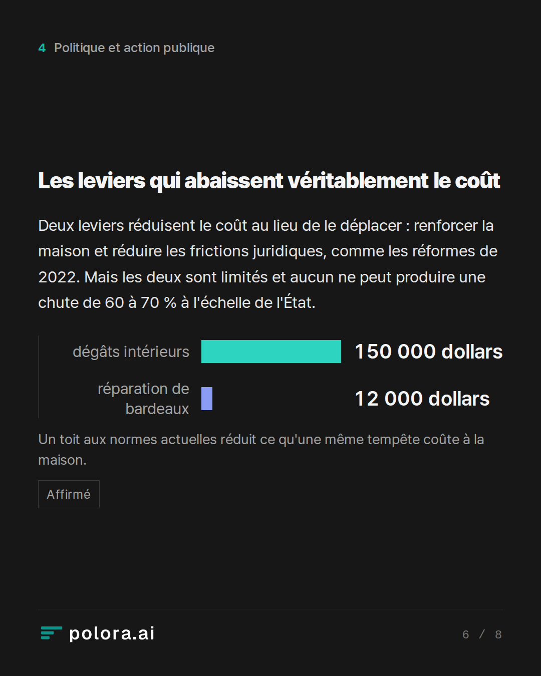 Les leviers qui abaissent véritablement le coût · dégâts intérieurs réparation de bardeaux 150 000 dollars 12 000 dollars Un toit aux normes actuelles réduit ce qu'une même tempête coûte à la maison.