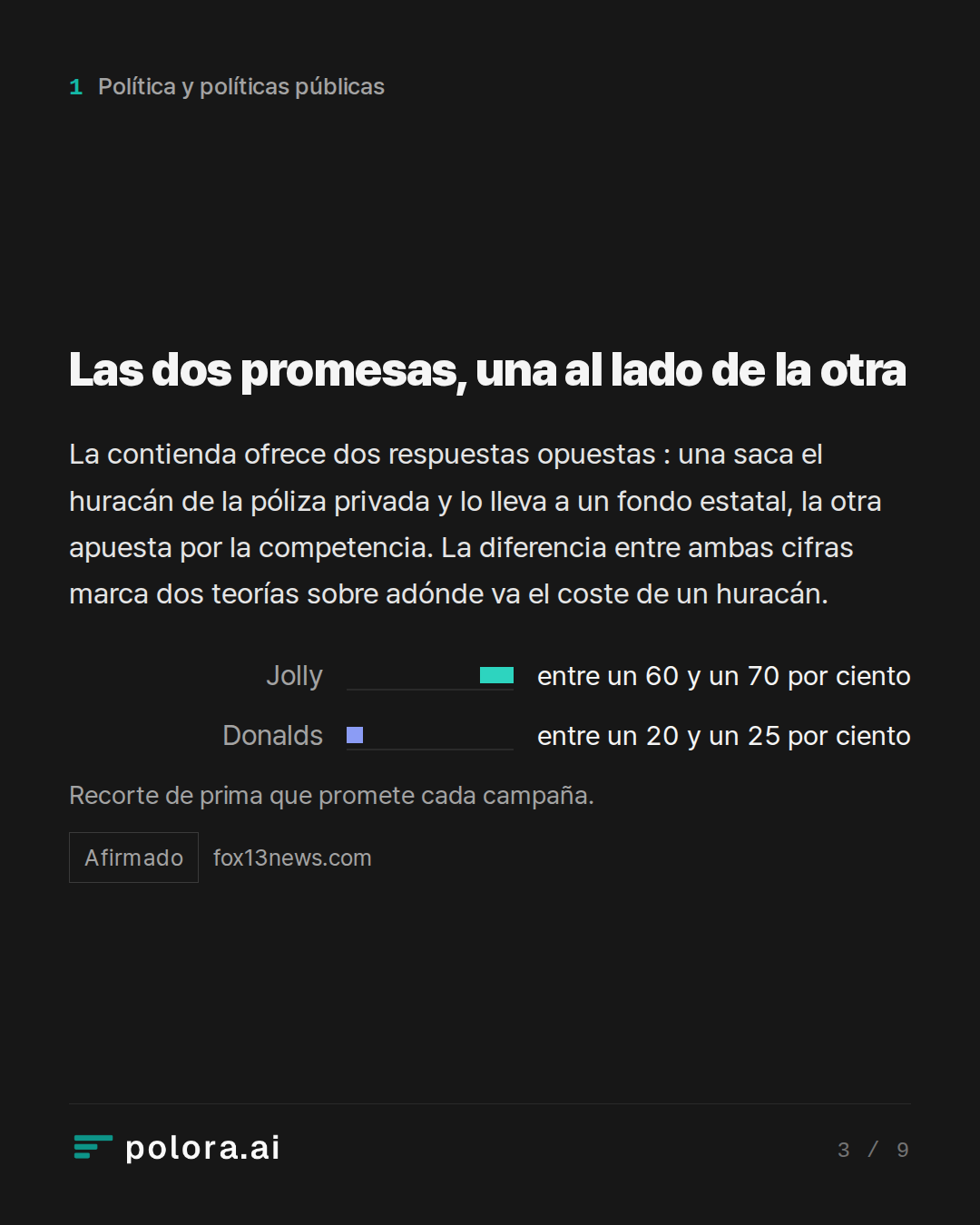 Las dos promesas, una al lado de la otra · Jolly Donalds entre un 60 y un 70 por ciento entre un 20 y un 25 por ciento Recorte de prima que promete cada campaña.