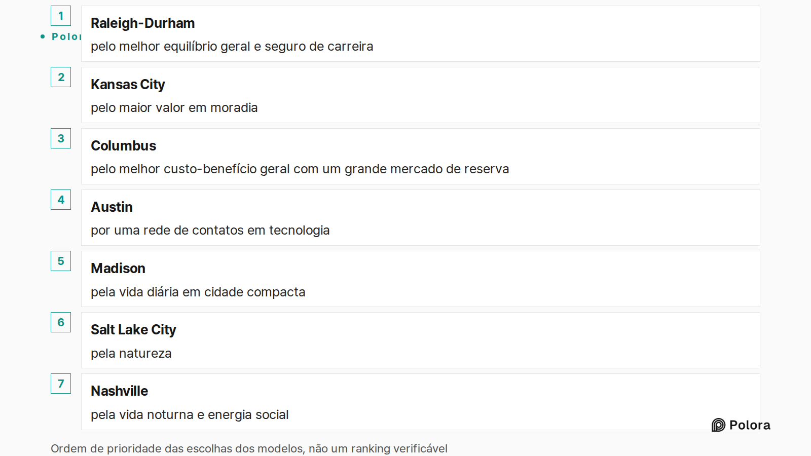 Ordem de prioridade das escolhas dos modelos, não um ranking verificável · Raleigh-Durham · Kansas City · Columbus · Austin · Madison · Salt Lake City · Nashville · pelo melhor equilíbrio geral e seguro de carreira · pelo maior valor em moradia · pelo melhor custo-benefício geral com um grande merca