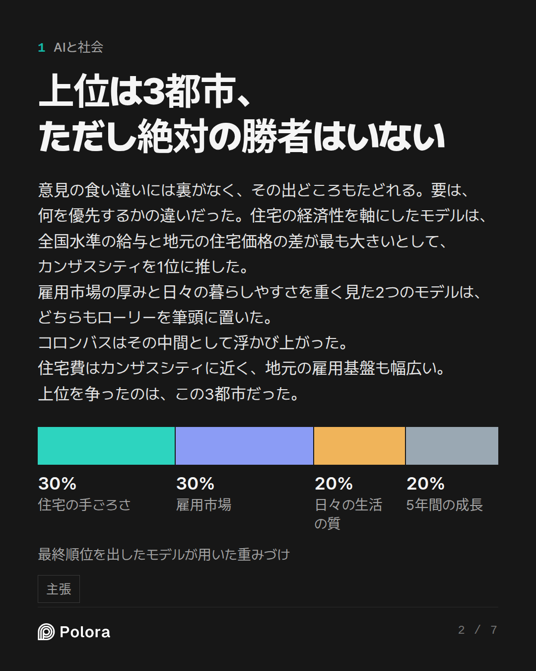 上位は3都市、ただし絶対の勝者はいない · 住宅の手ごろさ 雇用市場 日々の生活の質 5年間の成長 30% 30% 20% 20% 最終順位を出したモデルが用いた重みづけ