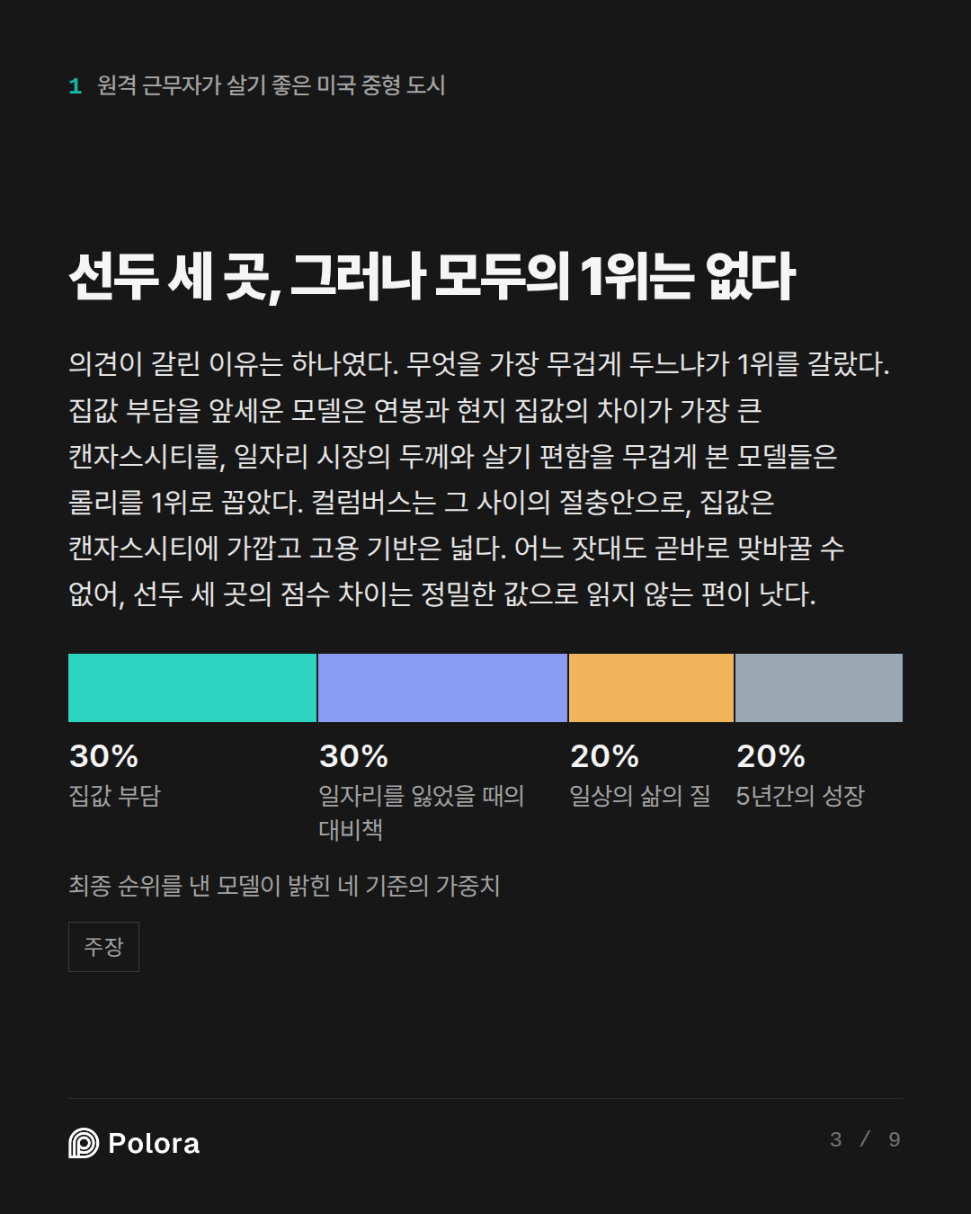 선두 세 곳, 그러나 모두의 1위는 없다 · 집값 부담 일자리를 잃었을 때의 대비책 일상의 삶의 질 5년간의 성장 30% 30% 20% 20% 최종 순위를 낸 모델이 밝힌 네 기준의 가중치