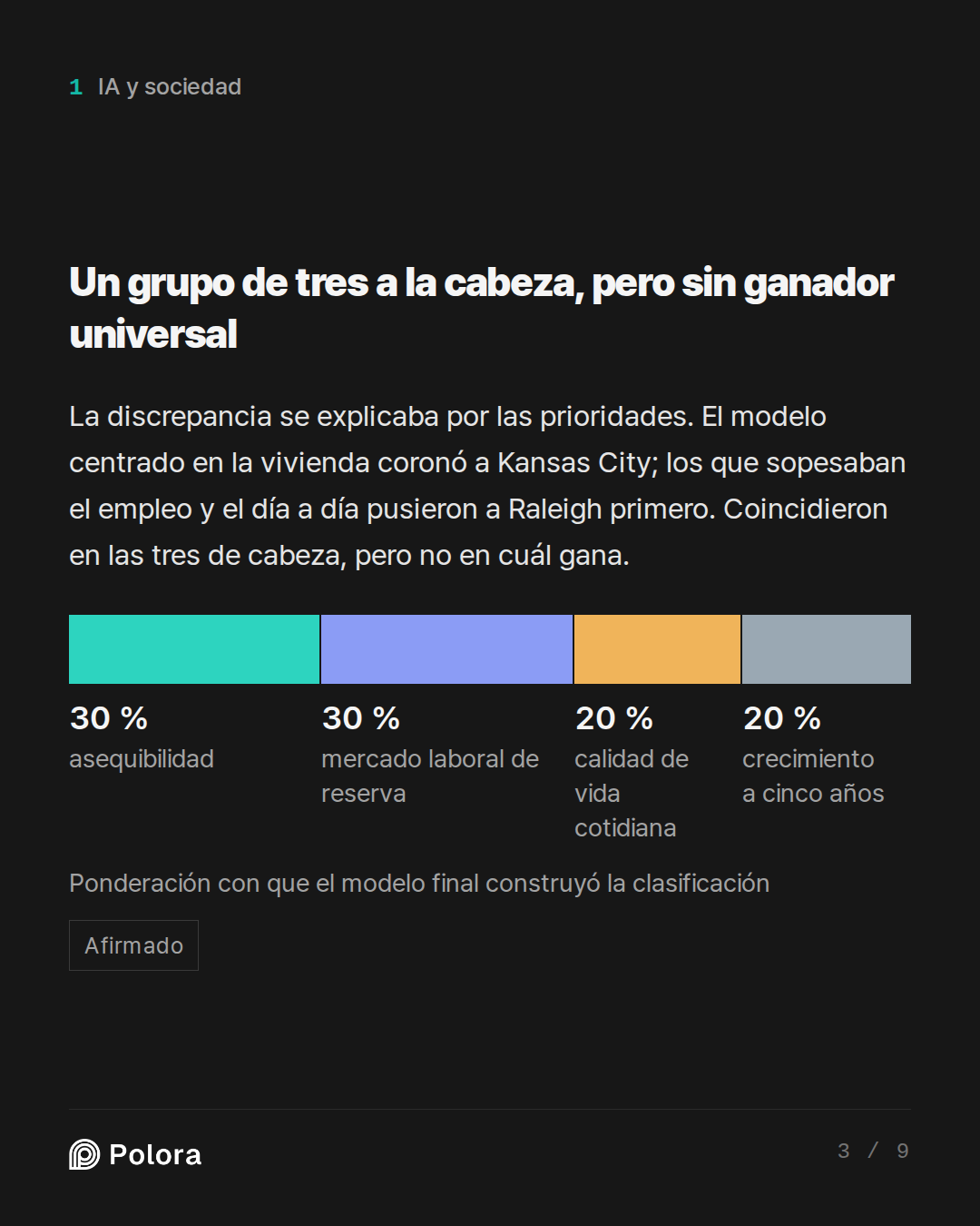 Un grupo de tres a la cabeza, pero sin ganador universal · asequibilidad mercado laboral de reserva calidad de vida cotidiana crecimiento a cinco años 30 % 30 % 20 % 20 % Ponderación con que el modelo final construyó la clasificación