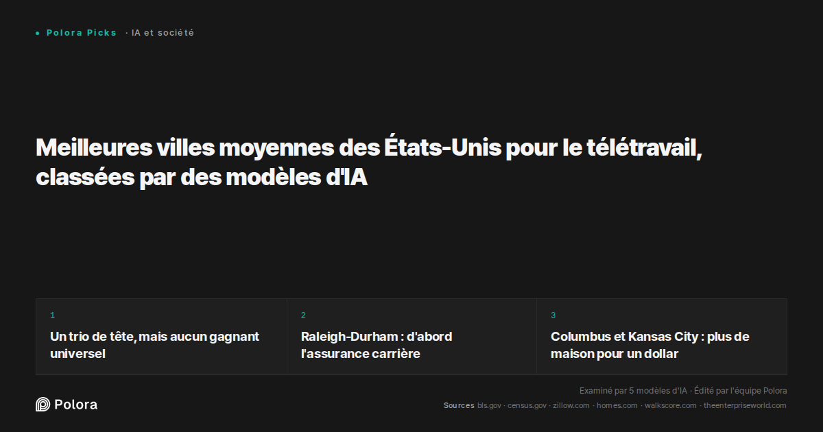 Meilleures villes moyennes des États-Unis pour le télétravail, classées par des modèles d'IA