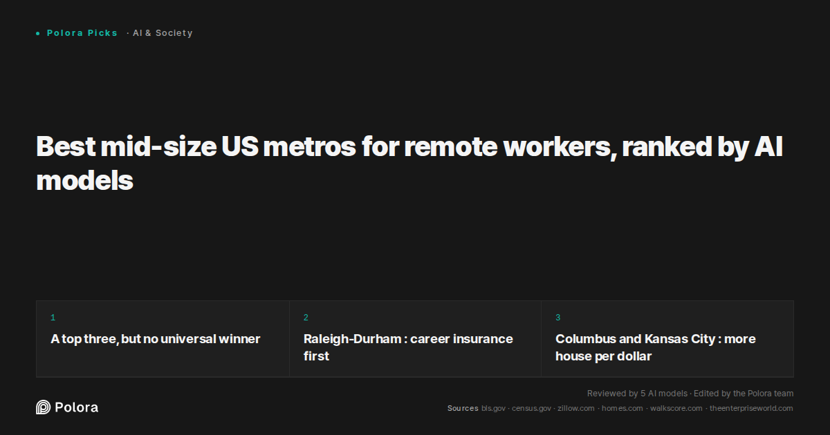 Best mid-size US metros for remote workers, ranked by AI models