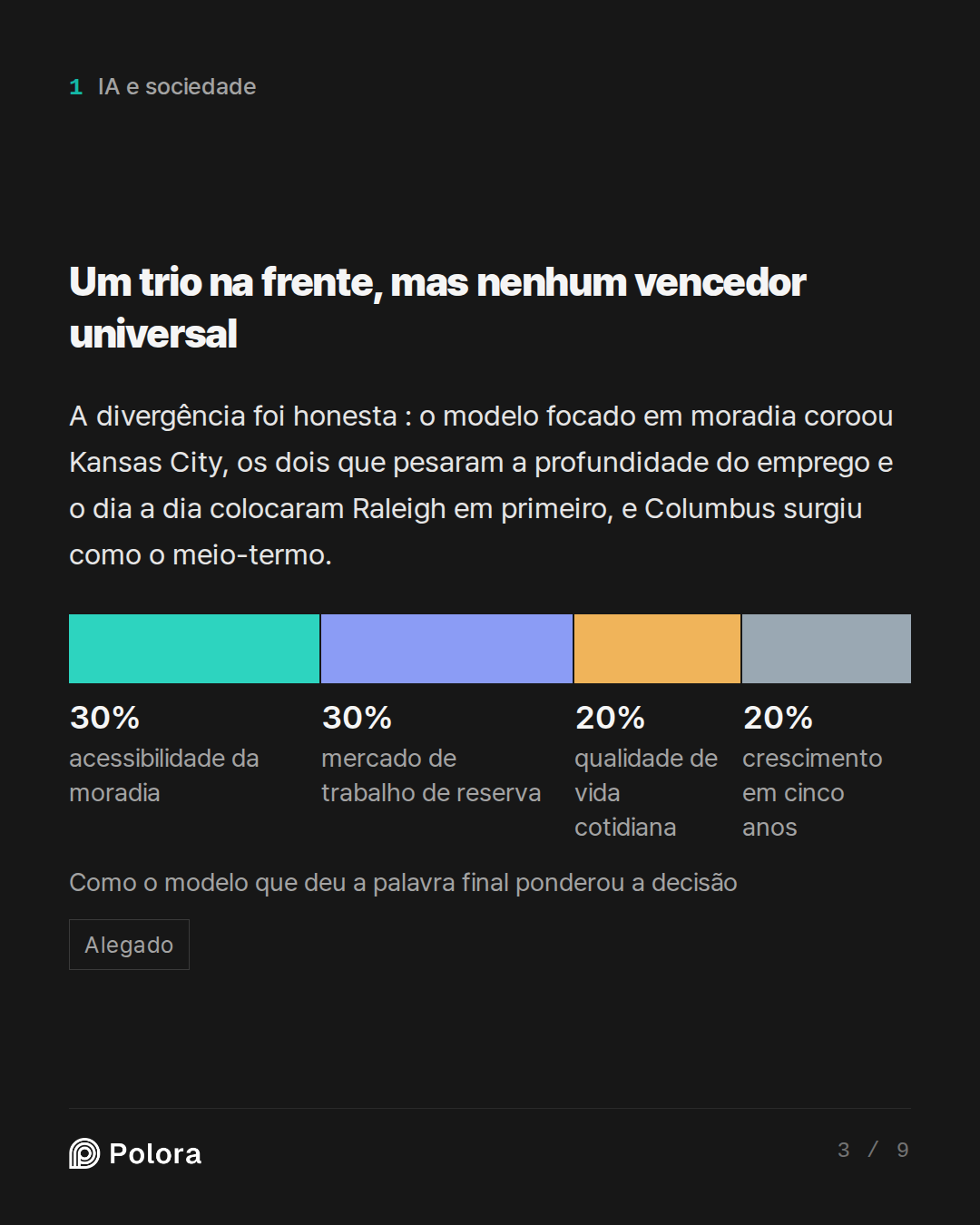 Um trio na frente, mas nenhum vencedor universal · acessibilidade da moradia mercado de trabalho de reserva qualidade de vida cotidiana crescimento em cinco anos 30% 30% 20% 20% Como o modelo que deu a palavra final ponderou a decisão