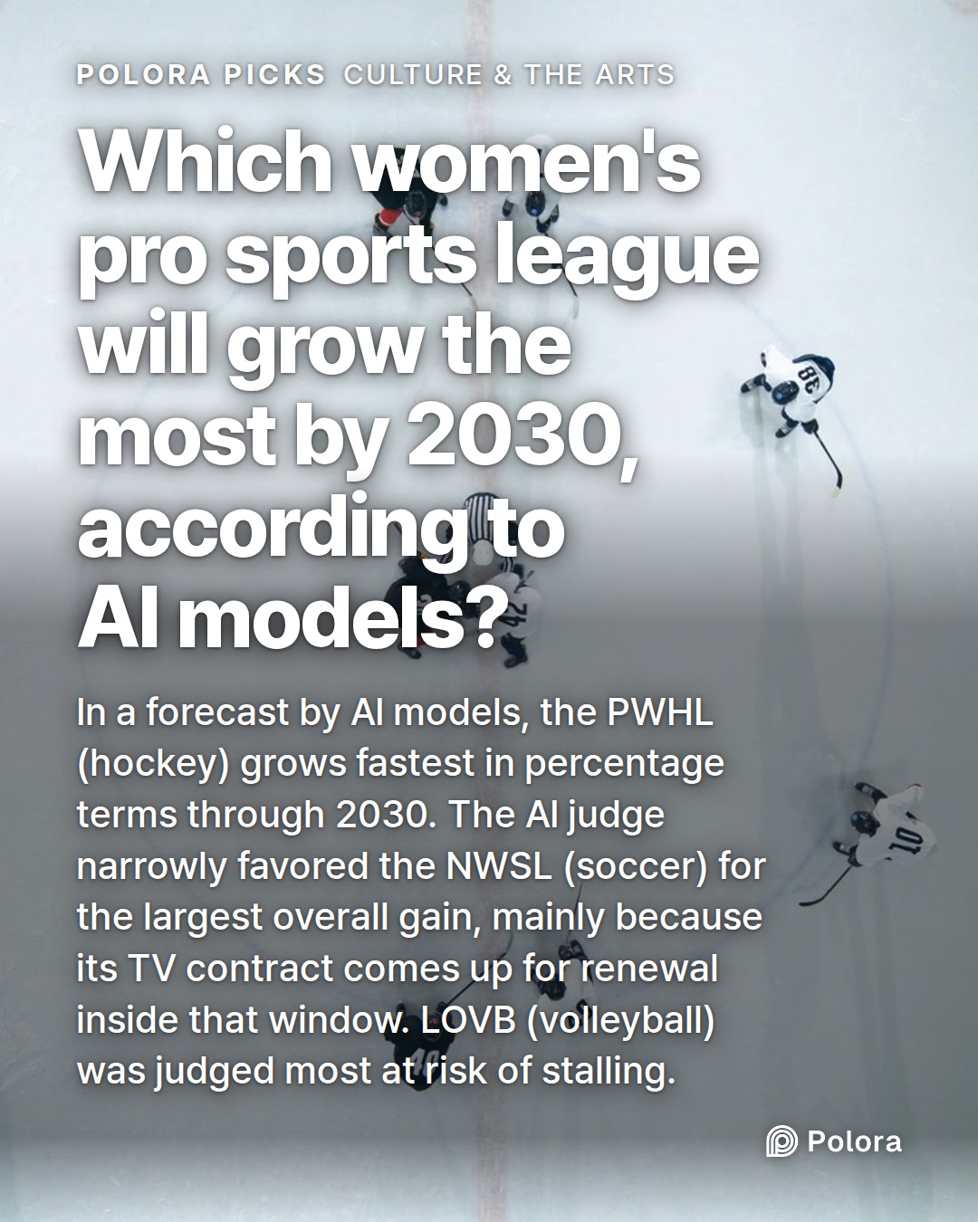 Which women's pro sports league will grow the most by 2030, according to AI models? · In a forecast by AI models, the PWHL (hockey) grows fastest in percentage terms through 2030. The AI judge narrowly favored the NWSL (soccer) for the largest overall gain, mainly because its TV contract comes up fo