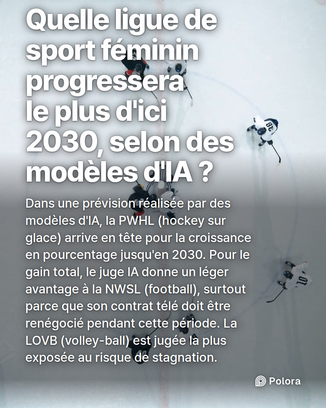 Quelle ligue de sport féminin progressera le plus d'ici 2030, selon des modèles d'IA ? · Dans une prévision réalisée par des modèles d'IA, la PWHL (hockey sur glace) arrive en tête pour la croissance en pourcentage jusqu'en 2030. Pour le gain total, le juge IA donne un léger avantage à la NWSL (foot
