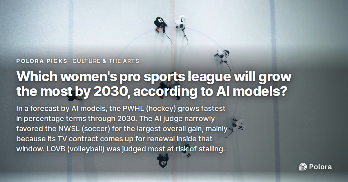 Which women's pro sports league will grow the most by 2030, according to AI models?
