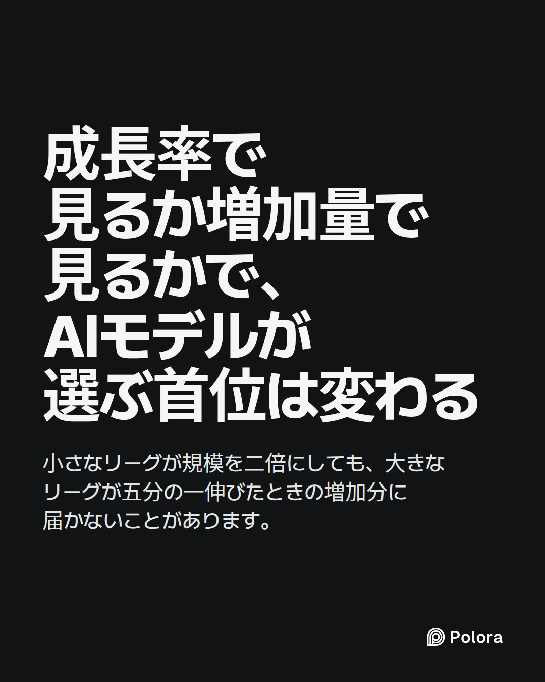 成長率で見るか増加量で見るかで、AIモデルが選ぶ首位は変わる · 小さなリーグが規模を二倍にしても、大きなリーグが五分の一伸びたときの増加分に届かないことがあります。