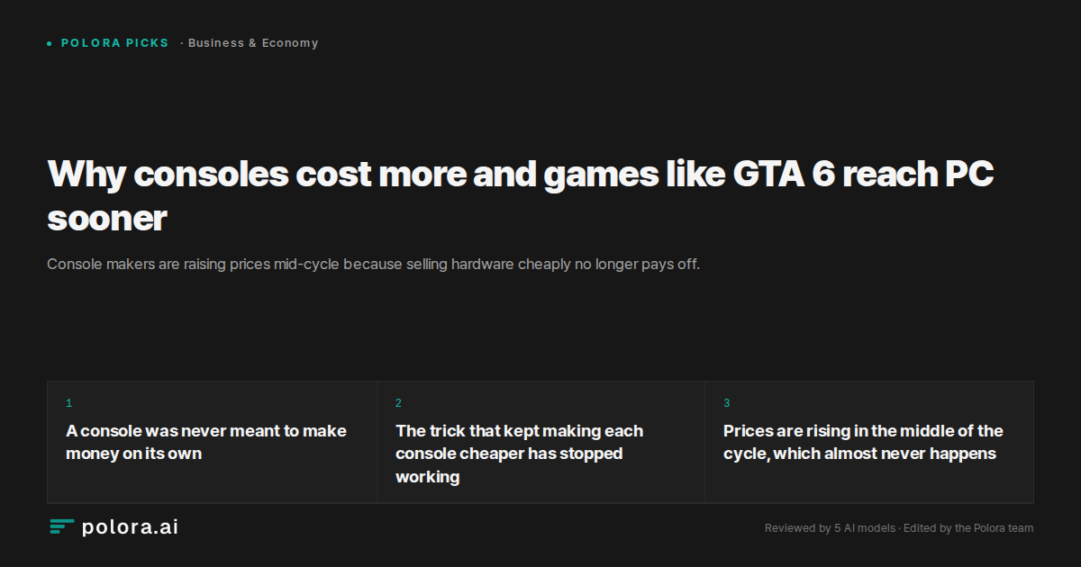 Why consoles cost more and games like GTA 6 reach PC sooner