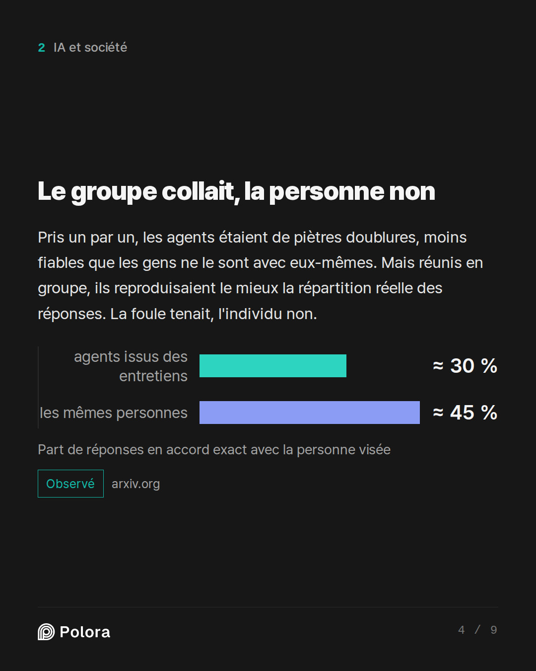 Le groupe collait, la personne non · agents issus des entretiens les mêmes personnes ≈ 30 % ≈ 45 % Part de réponses en accord exact avec la personne visée