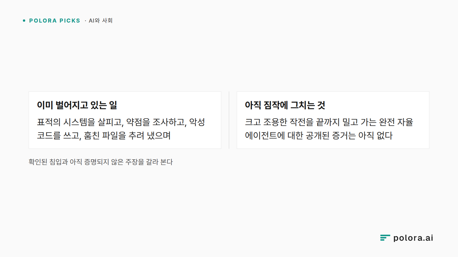 확인된 침입과 아직 증명되지 않은 주장을 갈라 본다 · 이미 벌어지고 있는 일 · 아직 짐작에 그치는 것 · 표적의 시스템을 살피고, 약점을 조사하고, 악성 코드를 쓰고, 훔친 파일을 추려 냈으며 · 크고 조용한 작전을 끝까지 밀고 가는 완전 자율 에이전트에 대한 공개된 증거는 아직 없다