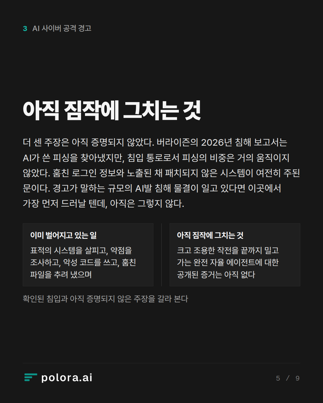 아직 짐작에 그치는 것 · 이미 벌어지고 있는 일 아직 짐작에 그치는 것 표적의 시스템을 살피고, 약점을 조사하고, 악성 코드를 쓰고, 훔친 파일을 추려 냈으며 크고 조용한 작전을 끝까지 밀고 가는 완전 자율 에이전트에 대한 공개된 증거는 아직 없다 확인된 침입과 아직 증명되지 않은 주장을 갈라 본다