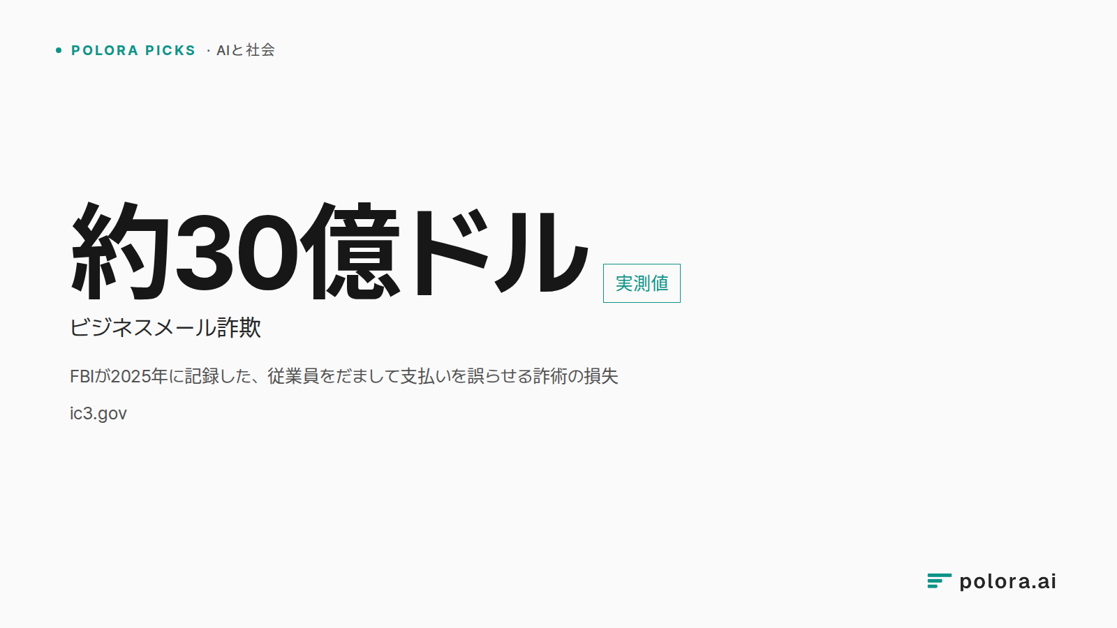 FBIが2025年に記録した、従業員をだまして支払いを誤らせる詐術の損失 · 約30億ドル · ビジネスメール詐欺