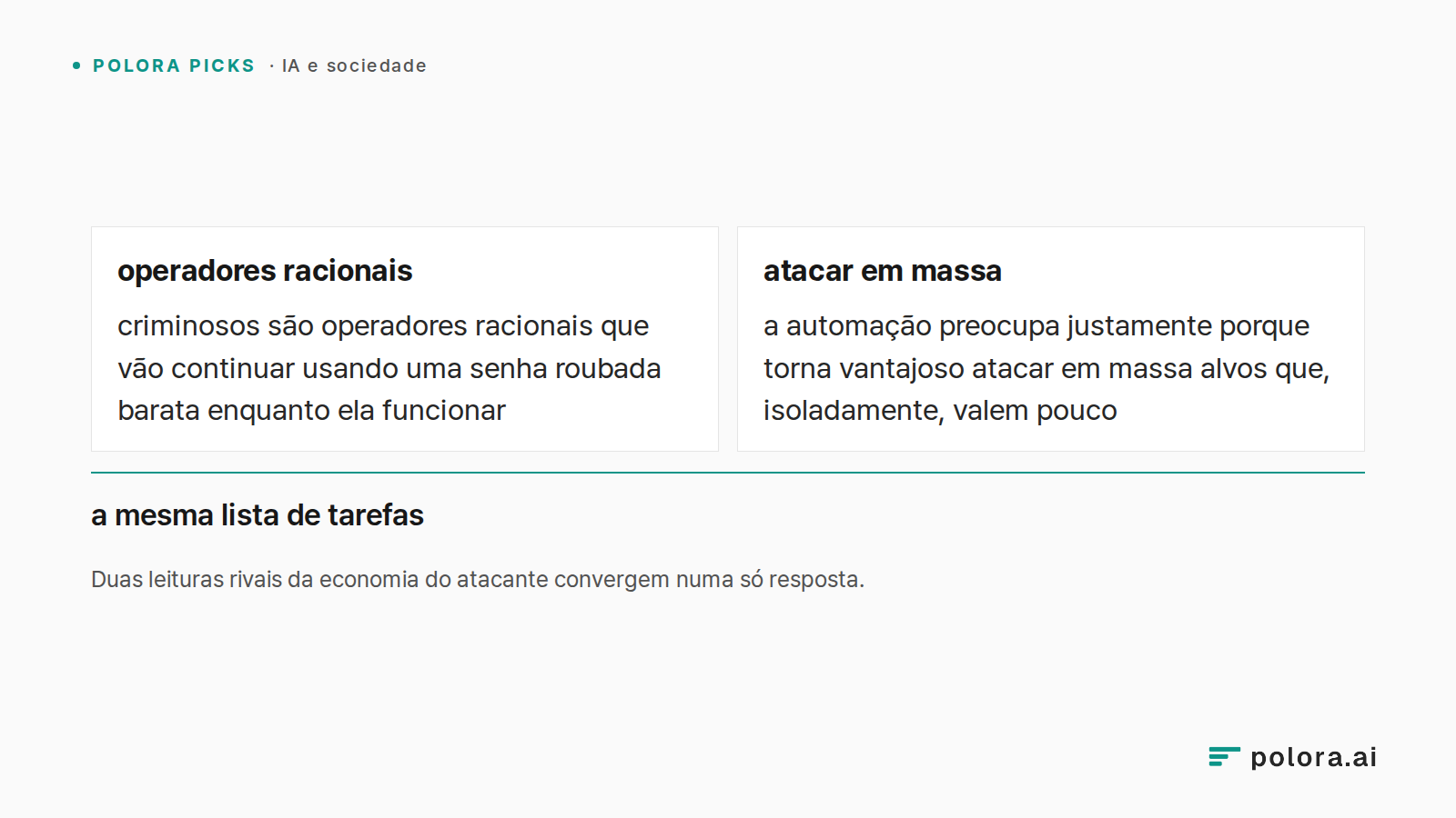 Duas leituras rivais da economia do atacante convergem numa só resposta. · operadores racionais · atacar em massa · criminosos são operadores racionais que vão continuar usando uma senha roubada barata enquanto ela funcionar · a automação preocupa justamente porque torna vantajoso atacar em massa al