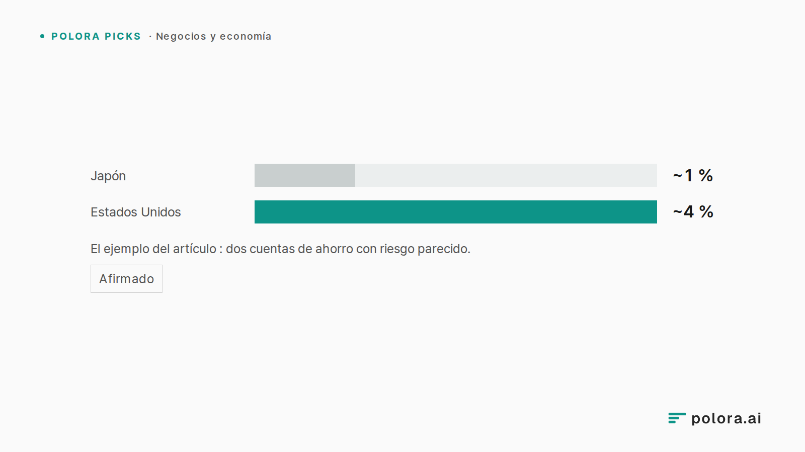 El ejemplo del artículo : dos cuentas de ahorro con riesgo parecido. · Japón ~1 % · Estados Unidos ~4 %