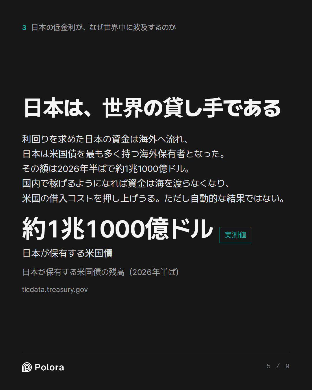 日本は、世界の貸し手である · 約1兆1000億ドル 日本が保有する米国債 日本が保有する米国債の残高（2026年半ば）