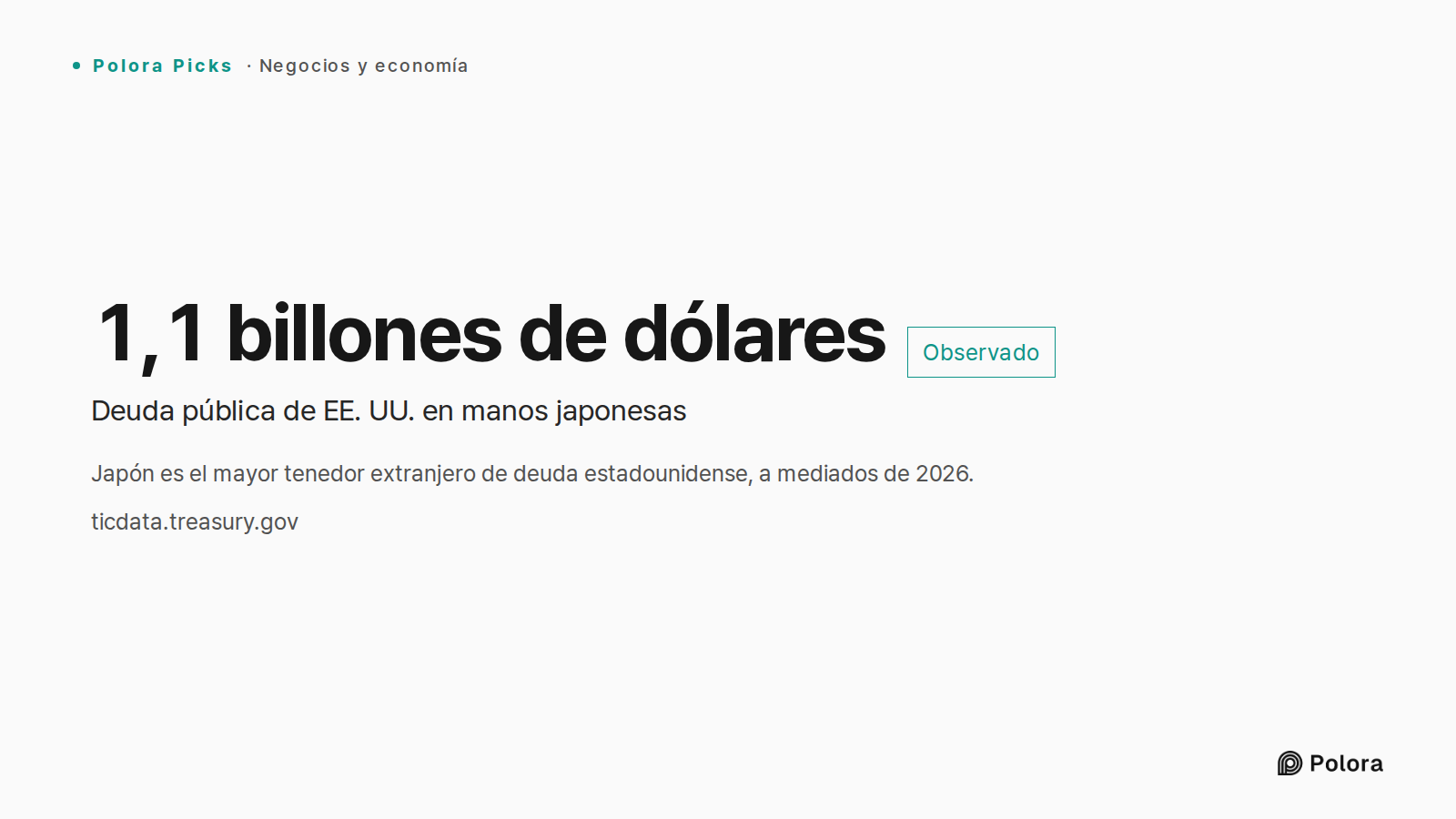 Japón es el mayor tenedor extranjero de deuda estadounidense, a mediados de 2026. · 1,1 billones de dólares · Deuda pública de EE. UU. en manos japonesas