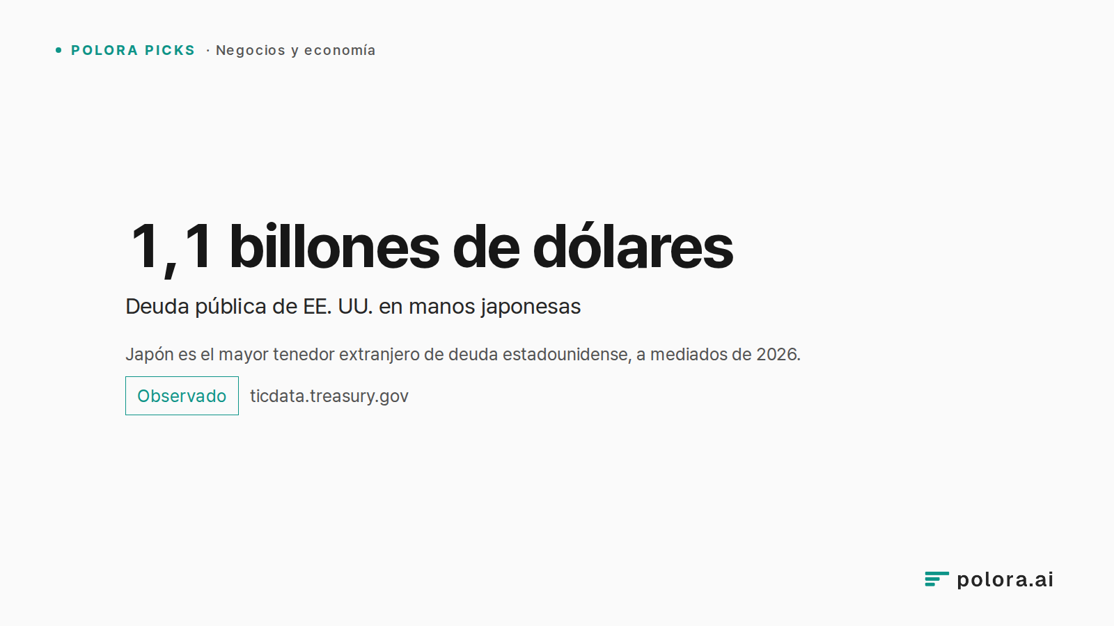 Japón es el mayor tenedor extranjero de deuda estadounidense, a mediados de 2026. · 1,1 billones de dólares Deuda pública de EE. UU. en manos japonesas