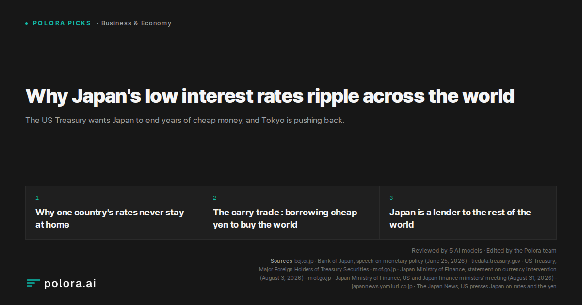 Why Japan's low interest rates ripple across the world