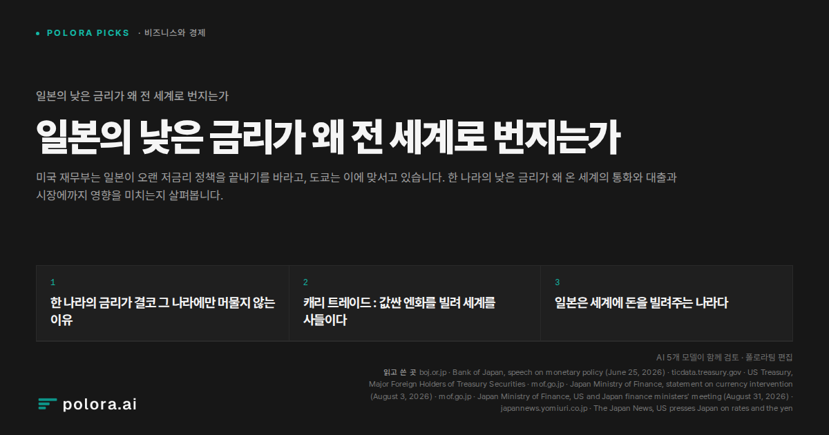 일본의 낮은 금리가 왜 전 세계로 번지는가