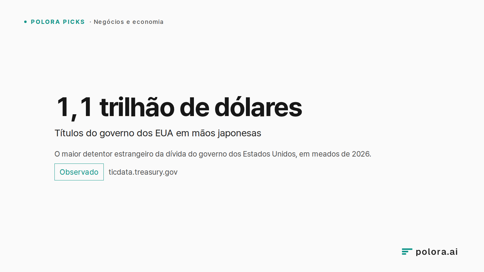O maior detentor estrangeiro da dívida do governo dos Estados Unidos, em meados de 2026. · 1,1 trilhão de dólares Títulos do governo dos EUA em mãos japonesas