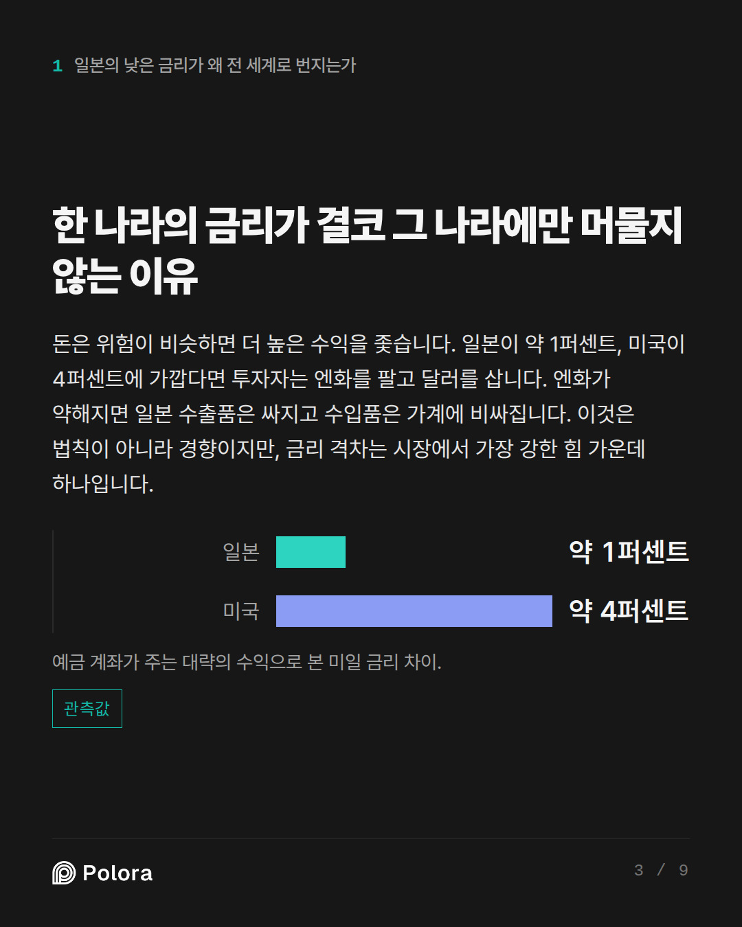 한 나라의 금리가 결코 그 나라에만 머물지 않는 이유 · 일본 미국 약 1퍼센트 약 4퍼센트 예금 계좌가 주는 대략의 수익으로 본 미일 금리 차이.