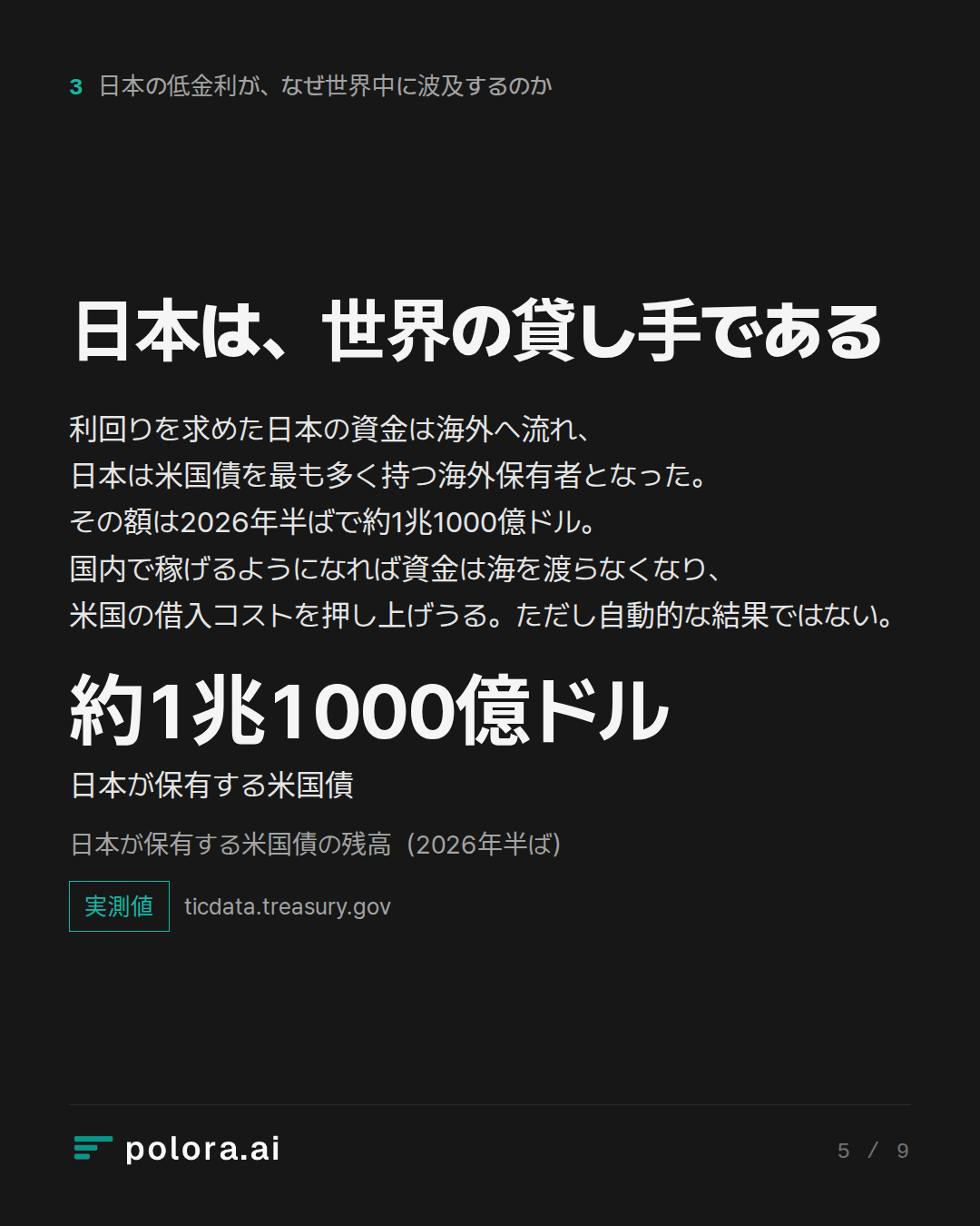日本は、世界の貸し手である · 約1兆1000億ドル 日本が保有する米国債 日本が保有する米国債の残高（2026年半ば）