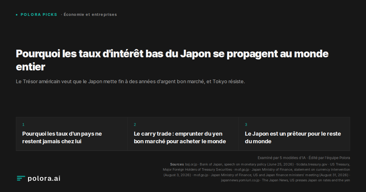 Pourquoi les taux d'intérêt bas du Japon se propagent au monde entier