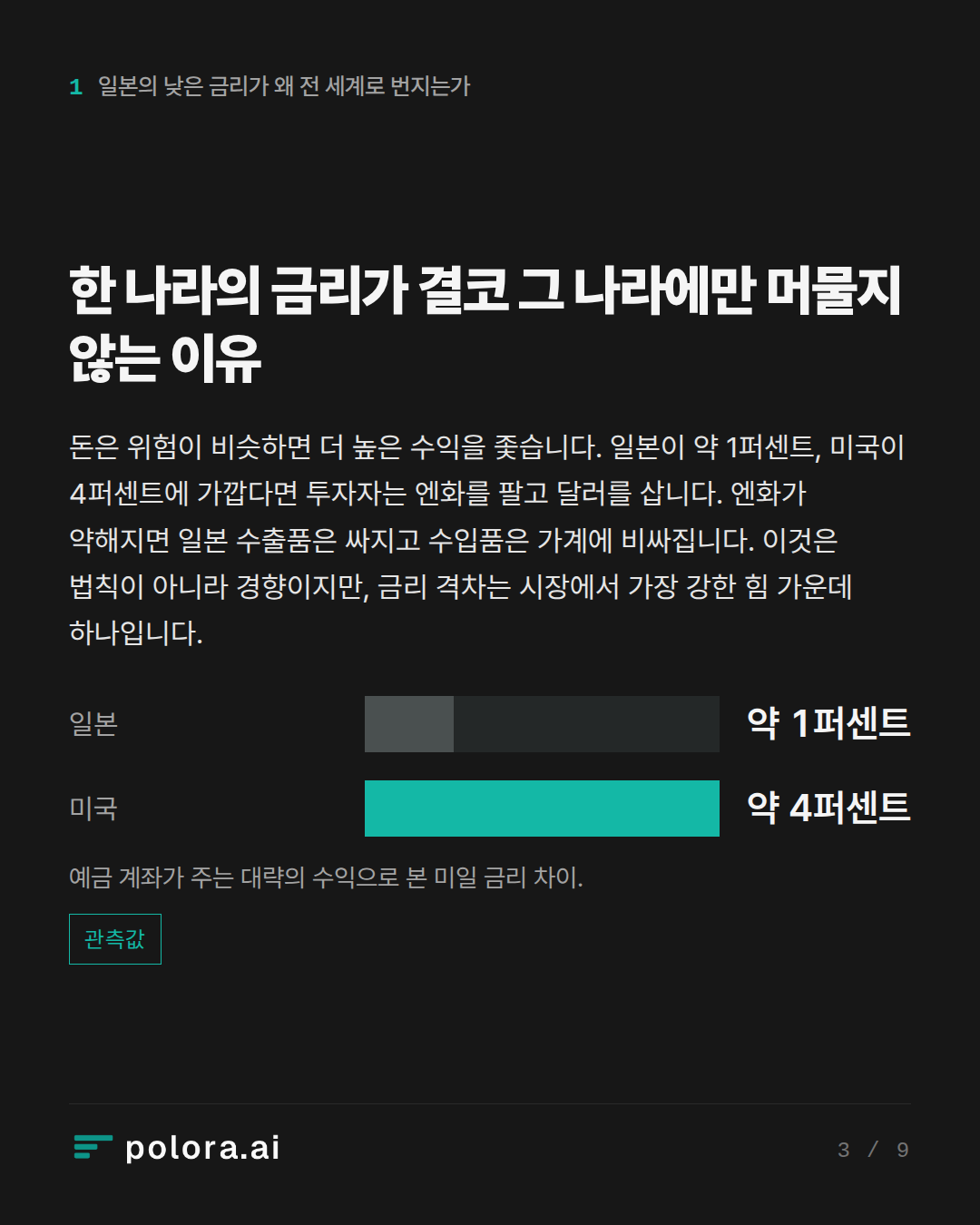 한 나라의 금리가 결코 그 나라에만 머물지 않는 이유 · 예금 계좌가 주는 대략의 수익으로 본 미일 금리 차이.