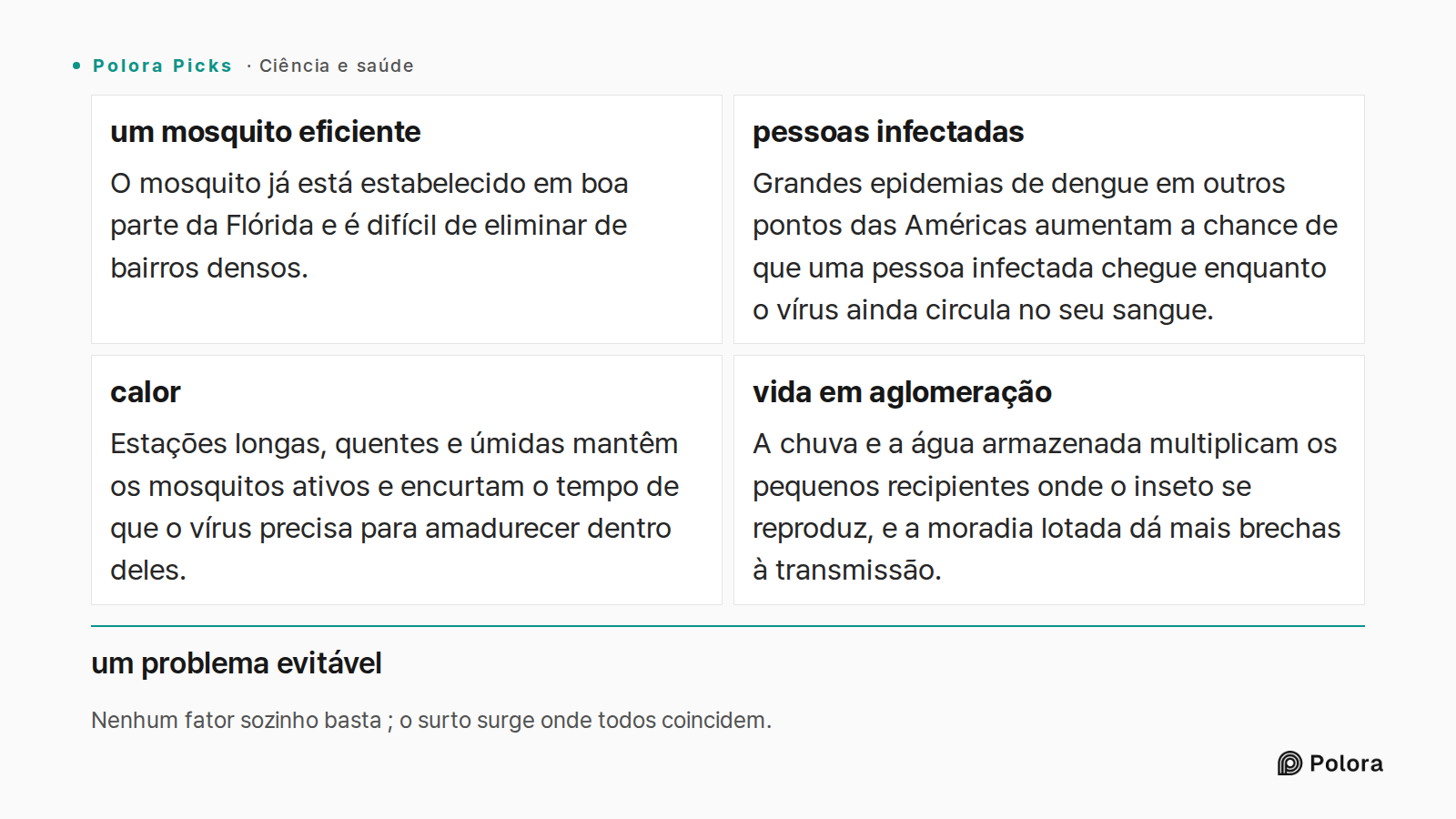 Nenhum fator sozinho basta ; o surto surge onde todos coincidem. · um mosquito eficiente · pessoas infectadas · calor · vida em aglomeração · O mosquito já está estabelecido em boa parte da Flórida e é difícil de eliminar de bairros densos. · Grandes epidemias de dengue em outros pontos das Américas