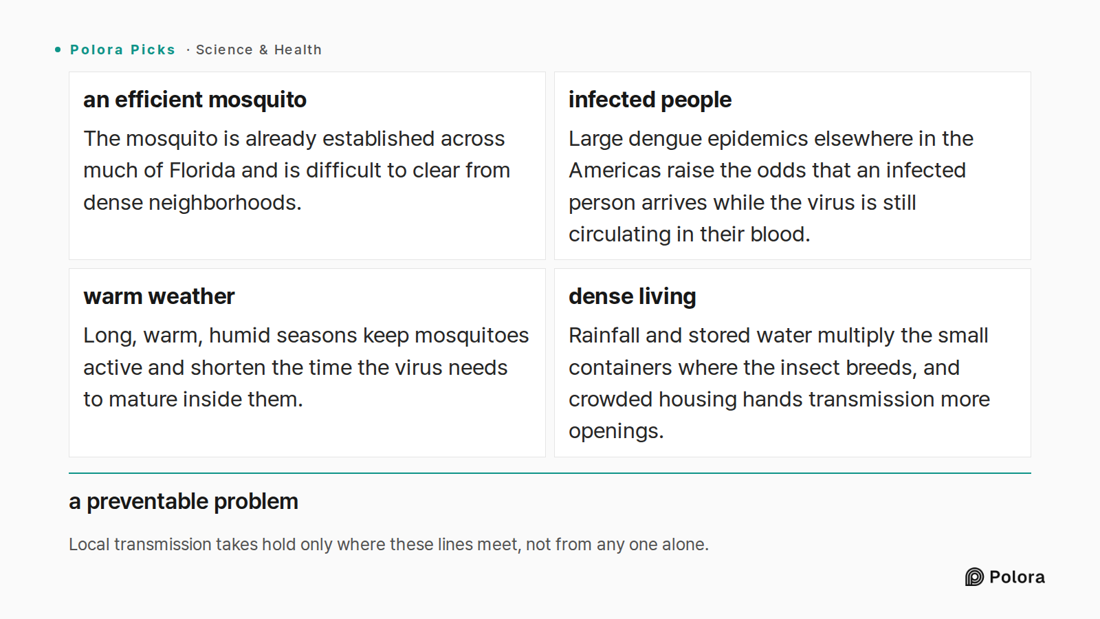 Local transmission takes hold only where these lines meet, not from any one alone. · an efficient mosquito · infected people · warm weather · dense living · The mosquito is already established across much of Florida and is difficult to clear from dense neighborhoods. · Large dengue epidemics elsewhe