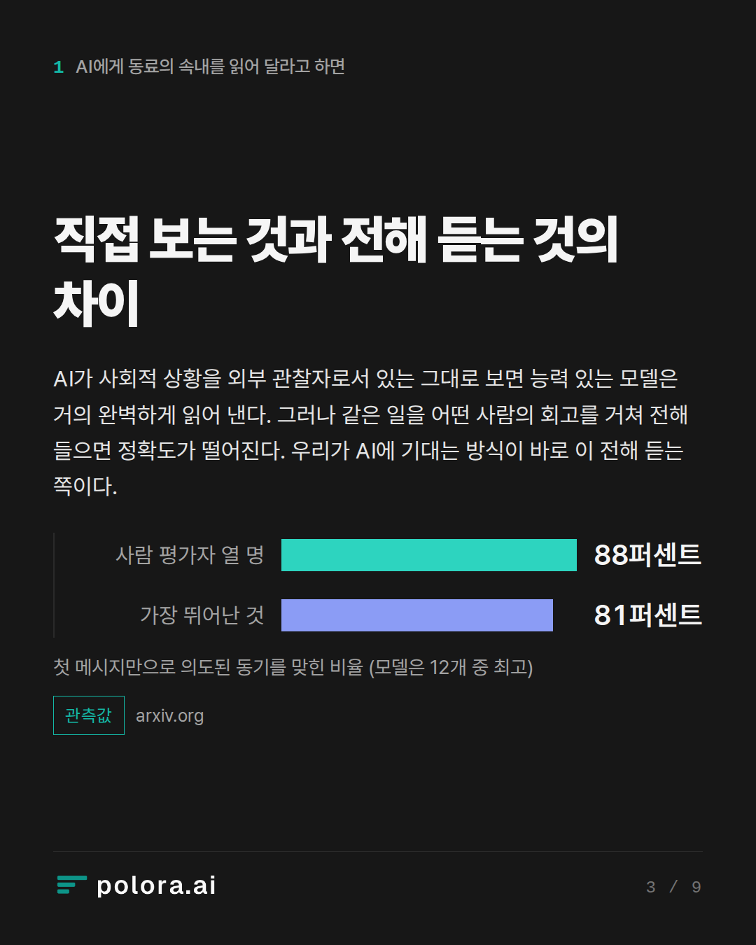 직접 보는 것과 전해 듣는 것의 차이 · 사람 평가자 열 명 가장 뛰어난 것 88퍼센트 81퍼센트 첫 메시지만으로 의도된 동기를 맞힌 비율 (모델은 12개 중 최고)