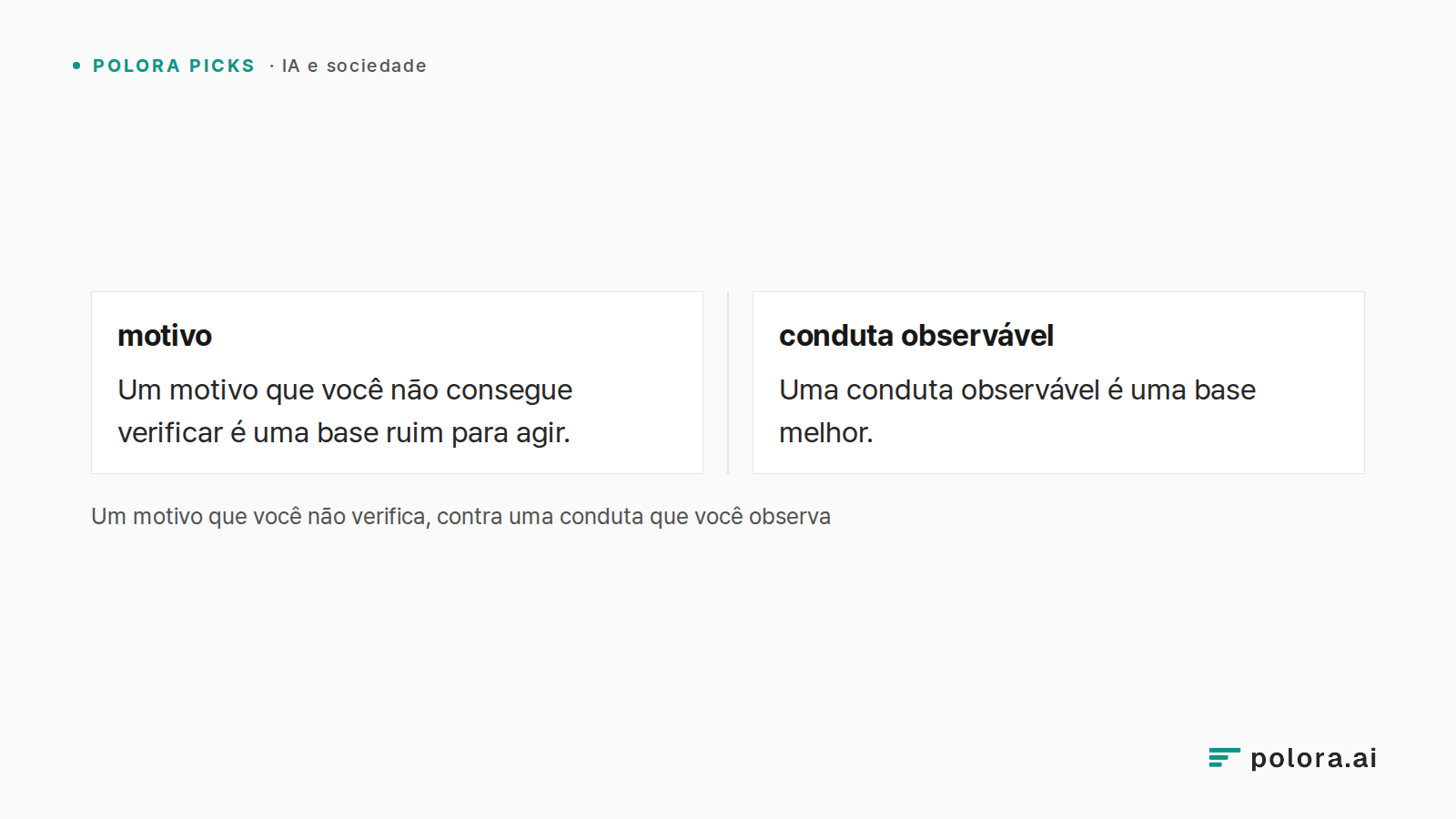 Um motivo que você não verifica, contra uma conduta que você observa · motivo · conduta observável · Um motivo que você não consegue verificar é uma base ruim para agir. · Uma conduta observável é uma base melhor.