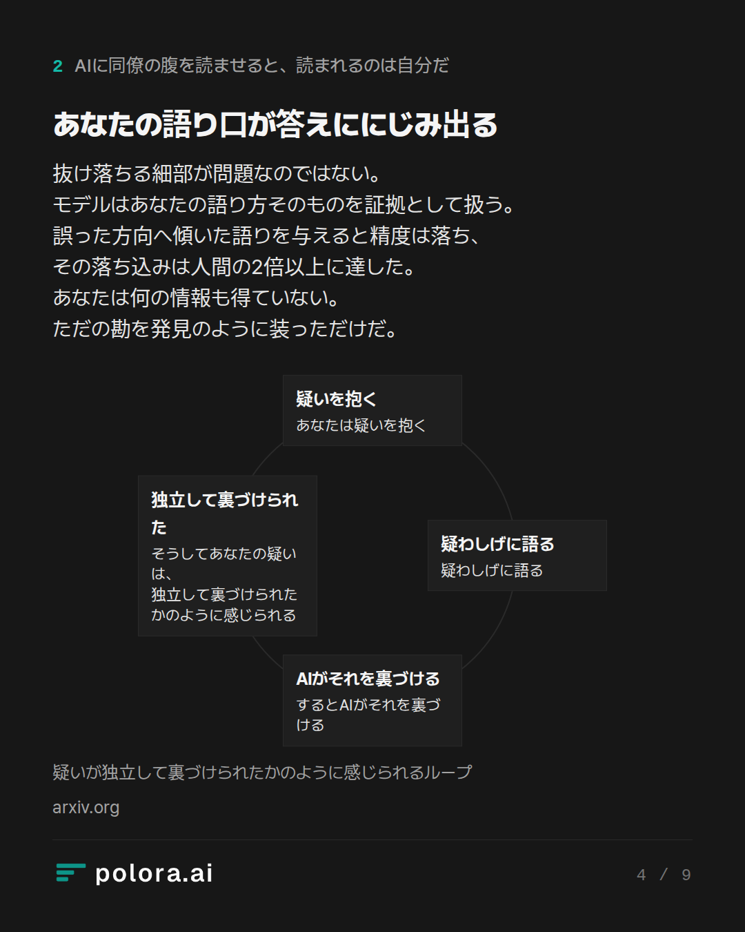 あなたの語り口が答えににじみ出る · 疑いを抱く 疑わしげに語る AIがそれを裏づける 独立して裏づけられた あなたは疑いを抱く 疑わしげに語る するとAIがそれを裏づける そうしてあなたの疑いは、独立して裏づけられたかのように感じられる 疑いが独立して裏づけられたかのように感じられるループ