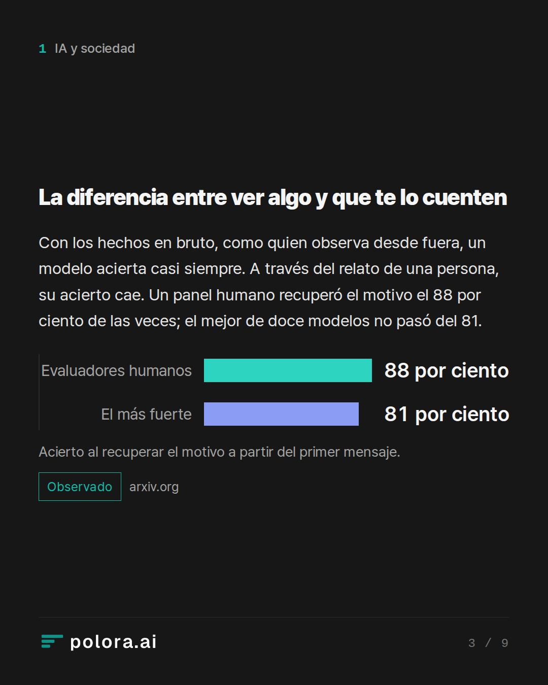 La diferencia entre ver algo y que te lo cuenten · Evaluadores humanos El más fuerte 88 por ciento 81 por ciento Acierto al recuperar el motivo a partir del primer mensaje.